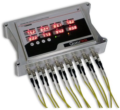 Qualitrol T/Guard 405 Fiber Optic Winding Temperature Monitor