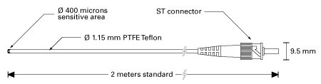 Neoptix T1 Fiber Optic Temperature Probe