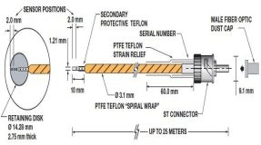 Sensors & Probes